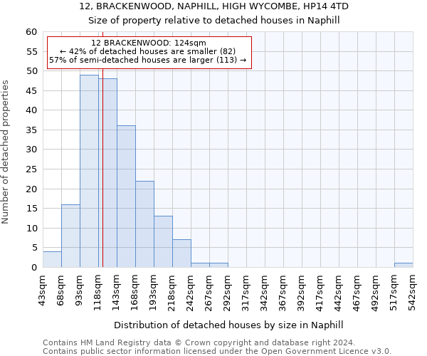 12, BRACKENWOOD, NAPHILL, HIGH WYCOMBE, HP14 4TD: Size of property relative to detached houses in Naphill