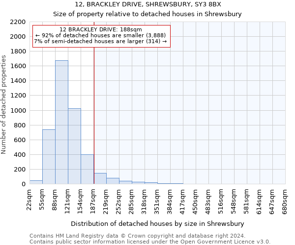 12, BRACKLEY DRIVE, SHREWSBURY, SY3 8BX: Size of property relative to detached houses in Shrewsbury