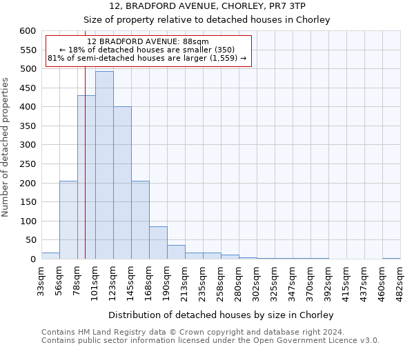 12, BRADFORD AVENUE, CHORLEY, PR7 3TP: Size of property relative to detached houses in Chorley