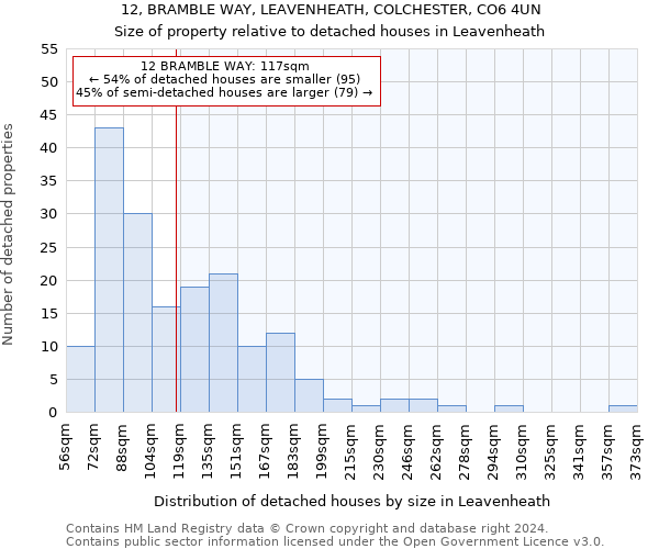 12, BRAMBLE WAY, LEAVENHEATH, COLCHESTER, CO6 4UN: Size of property relative to detached houses in Leavenheath