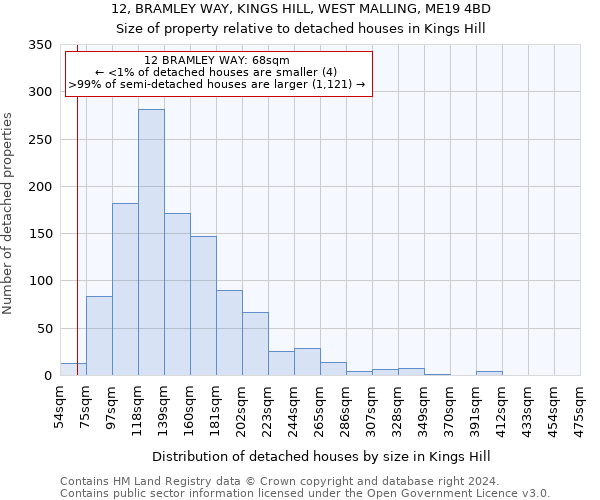 12, BRAMLEY WAY, KINGS HILL, WEST MALLING, ME19 4BD: Size of property relative to detached houses in Kings Hill