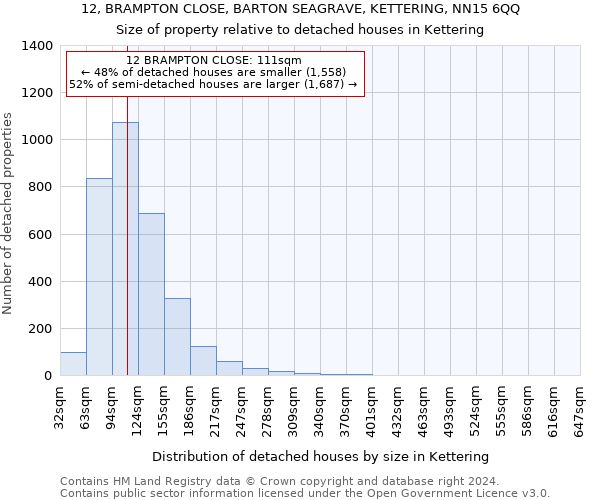 12, BRAMPTON CLOSE, BARTON SEAGRAVE, KETTERING, NN15 6QQ: Size of property relative to detached houses in Kettering