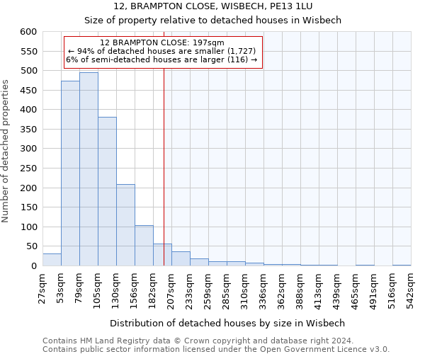 12, BRAMPTON CLOSE, WISBECH, PE13 1LU: Size of property relative to detached houses in Wisbech