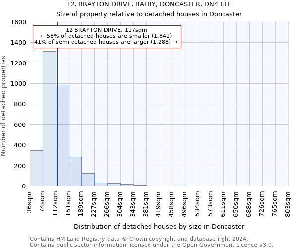 12, BRAYTON DRIVE, BALBY, DONCASTER, DN4 8TE: Size of property relative to detached houses in Doncaster