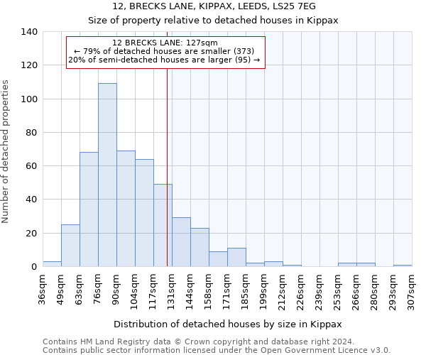 12, BRECKS LANE, KIPPAX, LEEDS, LS25 7EG: Size of property relative to detached houses in Kippax
