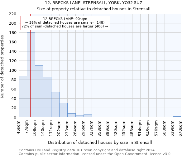 12, BRECKS LANE, STRENSALL, YORK, YO32 5UZ: Size of property relative to detached houses in Strensall