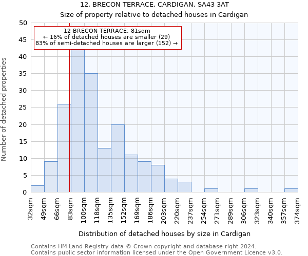 12, BRECON TERRACE, CARDIGAN, SA43 3AT: Size of property relative to detached houses in Cardigan