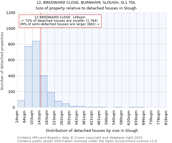 12, BREDWARD CLOSE, BURNHAM, SLOUGH, SL1 7DL: Size of property relative to detached houses in Slough