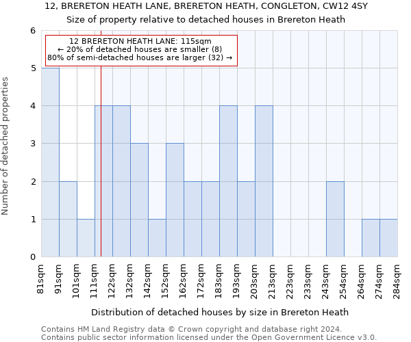 12, BRERETON HEATH LANE, BRERETON HEATH, CONGLETON, CW12 4SY: Size of property relative to detached houses in Brereton Heath