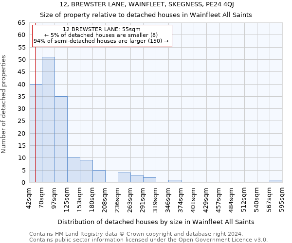 12, BREWSTER LANE, WAINFLEET, SKEGNESS, PE24 4QJ: Size of property relative to detached houses in Wainfleet All Saints