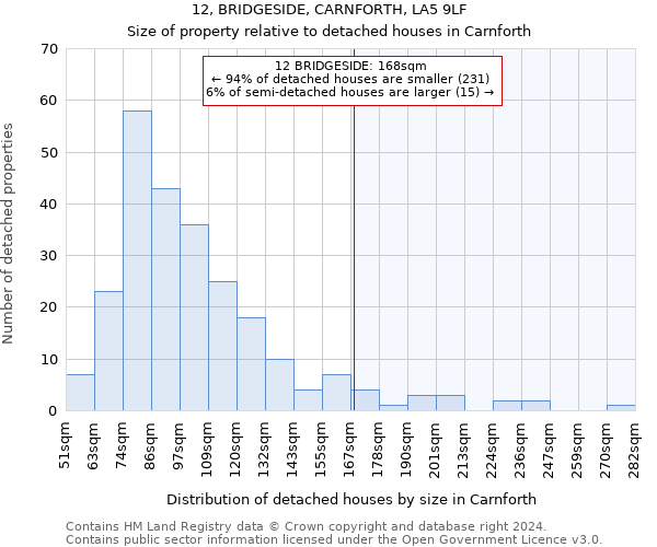12, BRIDGESIDE, CARNFORTH, LA5 9LF: Size of property relative to detached houses in Carnforth