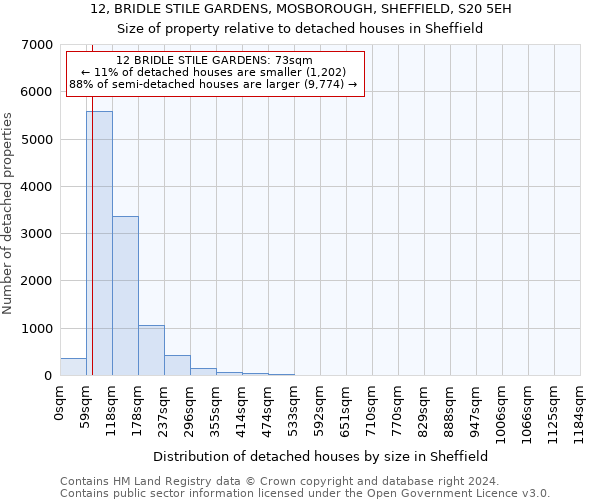 12, BRIDLE STILE GARDENS, MOSBOROUGH, SHEFFIELD, S20 5EH: Size of property relative to detached houses in Sheffield