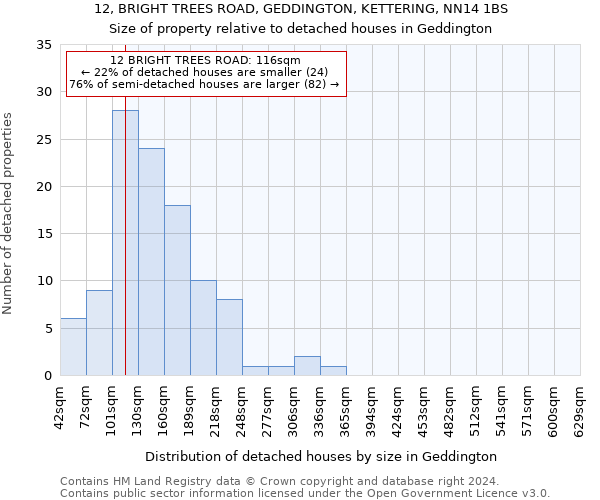 12, BRIGHT TREES ROAD, GEDDINGTON, KETTERING, NN14 1BS: Size of property relative to detached houses in Geddington