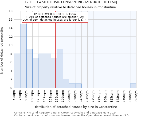 12, BRILLWATER ROAD, CONSTANTINE, FALMOUTH, TR11 5AJ: Size of property relative to detached houses in Constantine