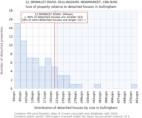 12, BRINKLEY ROAD, DULLINGHAM, NEWMARKET, CB8 9UW: Size of property relative to detached houses in Dullingham