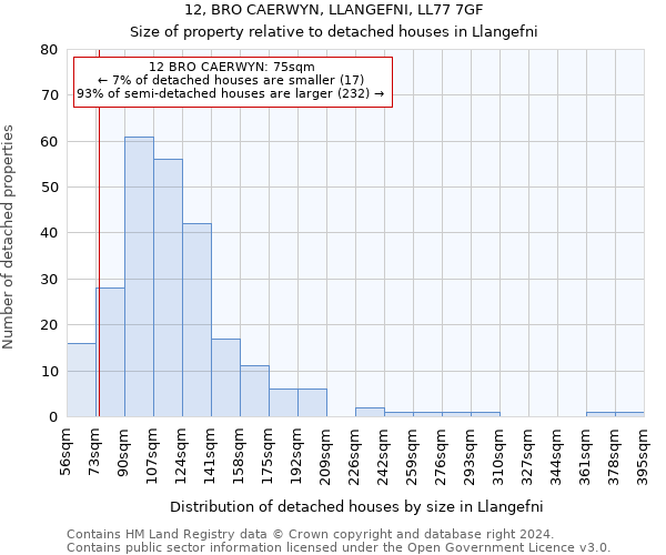 12, BRO CAERWYN, LLANGEFNI, LL77 7GF: Size of property relative to detached houses in Llangefni