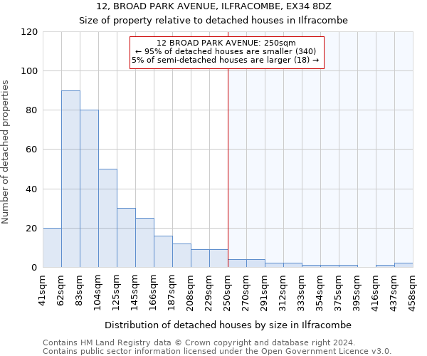 12, BROAD PARK AVENUE, ILFRACOMBE, EX34 8DZ: Size of property relative to detached houses in Ilfracombe