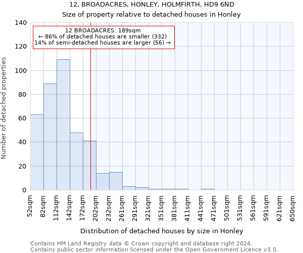 12, BROADACRES, HONLEY, HOLMFIRTH, HD9 6ND: Size of property relative to detached houses in Honley