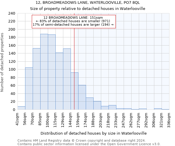 12, BROADMEADOWS LANE, WATERLOOVILLE, PO7 8QL: Size of property relative to detached houses in Waterlooville