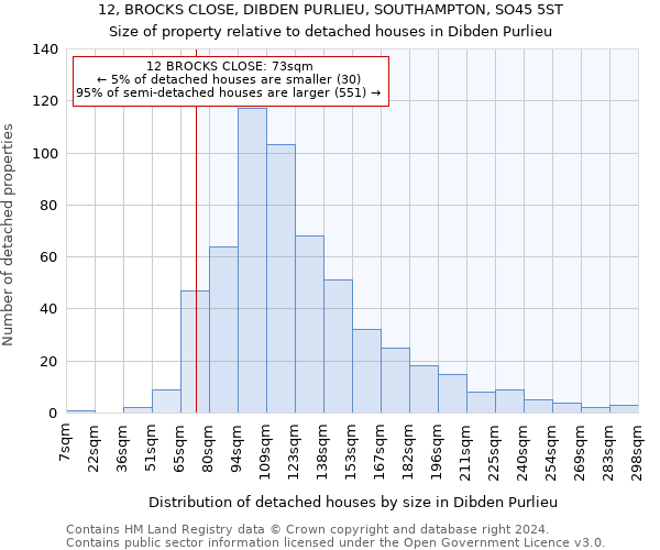 12, BROCKS CLOSE, DIBDEN PURLIEU, SOUTHAMPTON, SO45 5ST: Size of property relative to detached houses in Dibden Purlieu