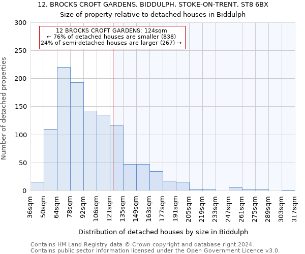 12, BROCKS CROFT GARDENS, BIDDULPH, STOKE-ON-TRENT, ST8 6BX: Size of property relative to detached houses in Biddulph