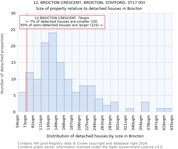 12, BROCTON CRESCENT, BROCTON, STAFFORD, ST17 0SY: Size of property relative to detached houses in Brocton