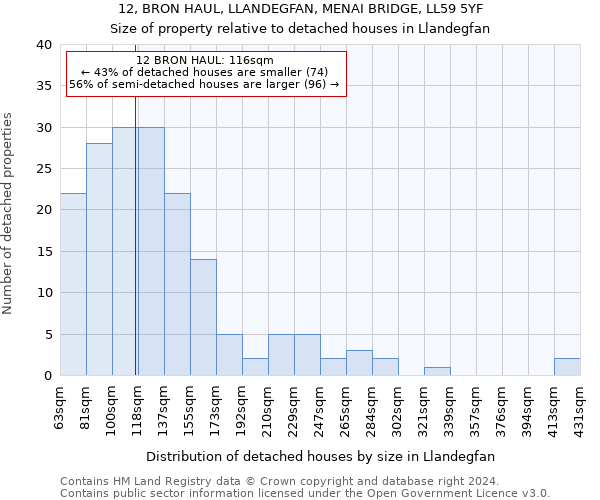 12, BRON HAUL, LLANDEGFAN, MENAI BRIDGE, LL59 5YF: Size of property relative to detached houses in Llandegfan