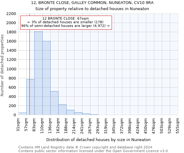 12, BRONTE CLOSE, GALLEY COMMON, NUNEATON, CV10 9RA: Size of property relative to detached houses in Nuneaton