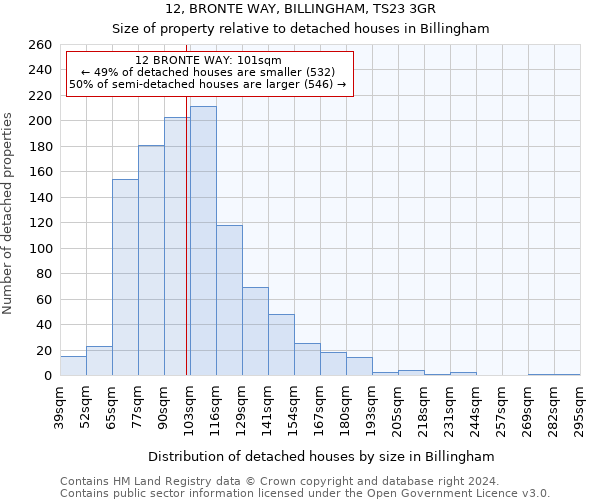 12, BRONTE WAY, BILLINGHAM, TS23 3GR: Size of property relative to detached houses in Billingham