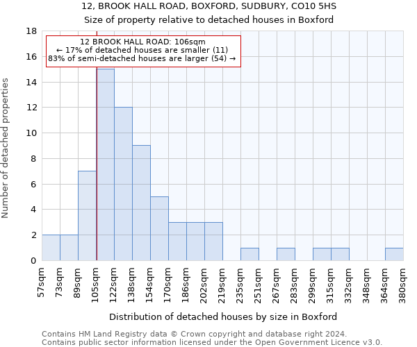 12, BROOK HALL ROAD, BOXFORD, SUDBURY, CO10 5HS: Size of property relative to detached houses in Boxford