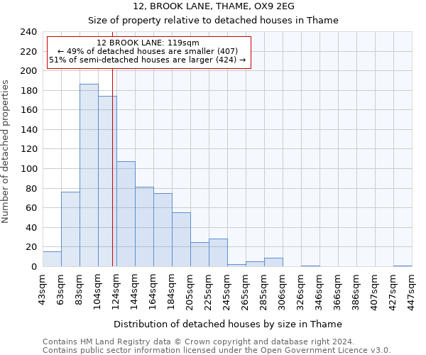 12, BROOK LANE, THAME, OX9 2EG: Size of property relative to detached houses in Thame