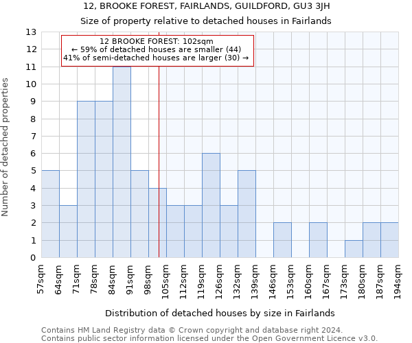 12, BROOKE FOREST, FAIRLANDS, GUILDFORD, GU3 3JH: Size of property relative to detached houses in Fairlands