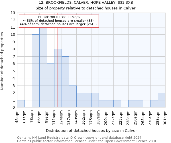 12, BROOKFIELDS, CALVER, HOPE VALLEY, S32 3XB: Size of property relative to detached houses in Calver