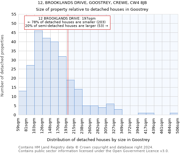 12, BROOKLANDS DRIVE, GOOSTREY, CREWE, CW4 8JB: Size of property relative to detached houses in Goostrey