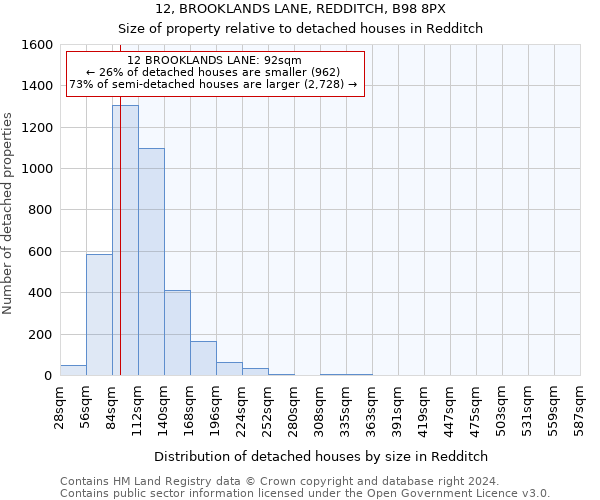 12, BROOKLANDS LANE, REDDITCH, B98 8PX: Size of property relative to detached houses in Redditch