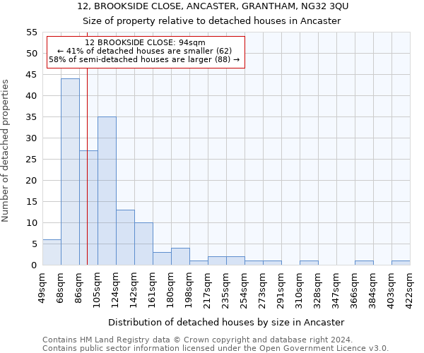 12, BROOKSIDE CLOSE, ANCASTER, GRANTHAM, NG32 3QU: Size of property relative to detached houses in Ancaster