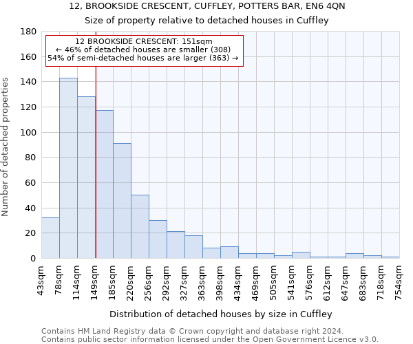 12, BROOKSIDE CRESCENT, CUFFLEY, POTTERS BAR, EN6 4QN: Size of property relative to detached houses in Cuffley