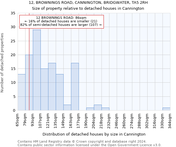 12, BROWNINGS ROAD, CANNINGTON, BRIDGWATER, TA5 2RH: Size of property relative to detached houses in Cannington