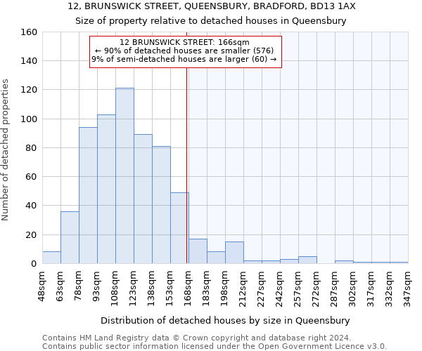 12, BRUNSWICK STREET, QUEENSBURY, BRADFORD, BD13 1AX: Size of property relative to detached houses in Queensbury