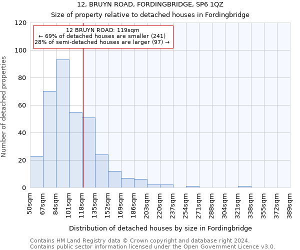 12, BRUYN ROAD, FORDINGBRIDGE, SP6 1QZ: Size of property relative to detached houses in Fordingbridge