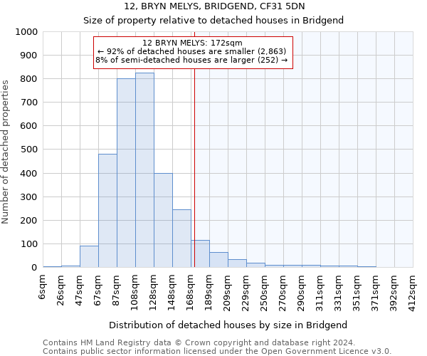 12, BRYN MELYS, BRIDGEND, CF31 5DN: Size of property relative to detached houses in Bridgend