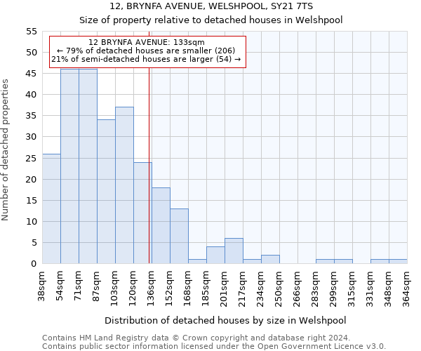 12, BRYNFA AVENUE, WELSHPOOL, SY21 7TS: Size of property relative to detached houses in Welshpool