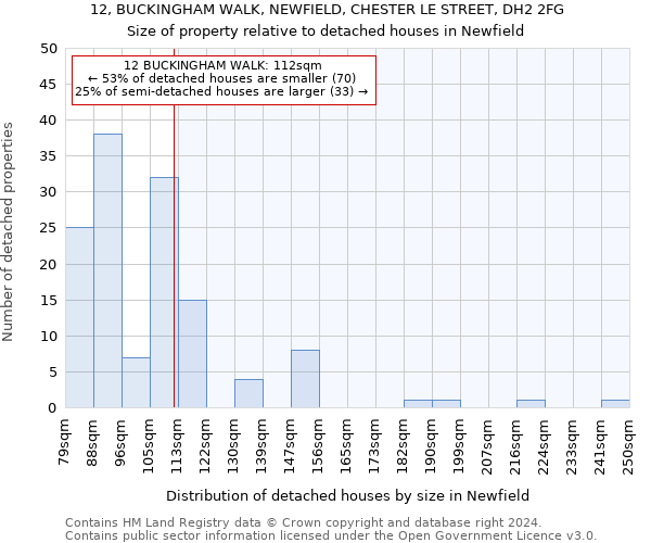 12, BUCKINGHAM WALK, NEWFIELD, CHESTER LE STREET, DH2 2FG: Size of property relative to detached houses in Newfield