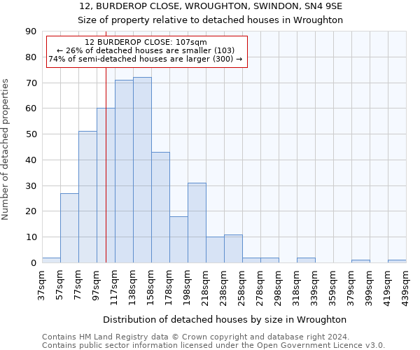 12, BURDEROP CLOSE, WROUGHTON, SWINDON, SN4 9SE: Size of property relative to detached houses in Wroughton