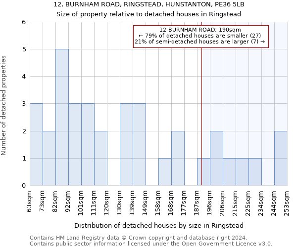 12, BURNHAM ROAD, RINGSTEAD, HUNSTANTON, PE36 5LB: Size of property relative to detached houses in Ringstead