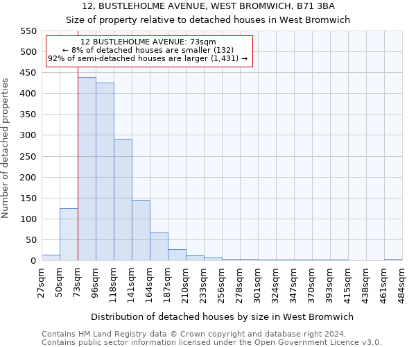 12, BUSTLEHOLME AVENUE, WEST BROMWICH, B71 3BA: Size of property relative to detached houses in West Bromwich