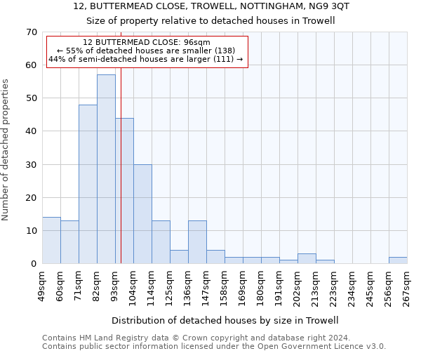 12, BUTTERMEAD CLOSE, TROWELL, NOTTINGHAM, NG9 3QT: Size of property relative to detached houses in Trowell