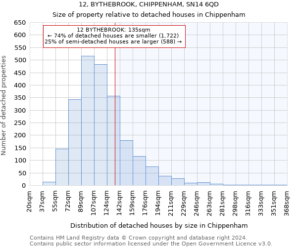 12, BYTHEBROOK, CHIPPENHAM, SN14 6QD: Size of property relative to detached houses in Chippenham