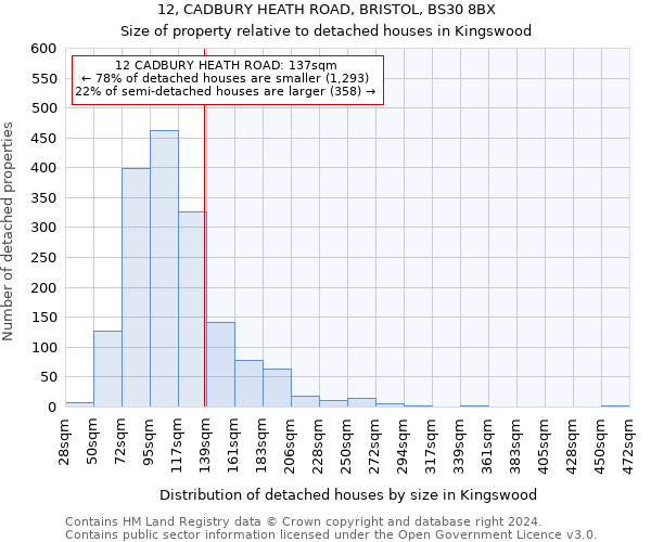 12, CADBURY HEATH ROAD, BRISTOL, BS30 8BX: Size of property relative to detached houses in Kingswood