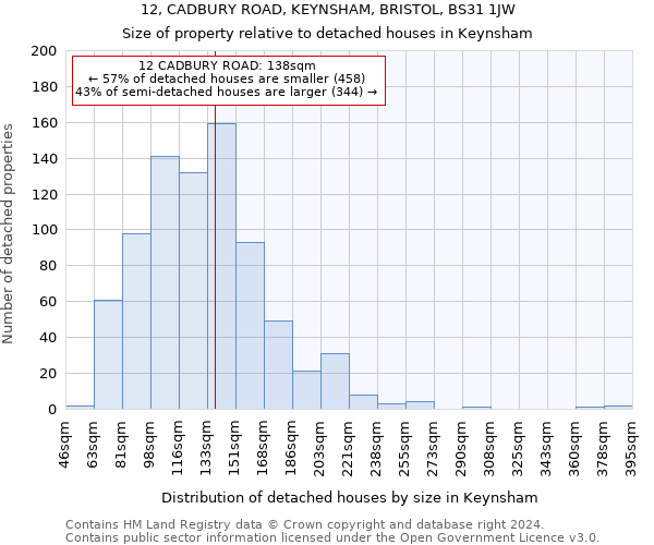 12, CADBURY ROAD, KEYNSHAM, BRISTOL, BS31 1JW: Size of property relative to detached houses in Keynsham